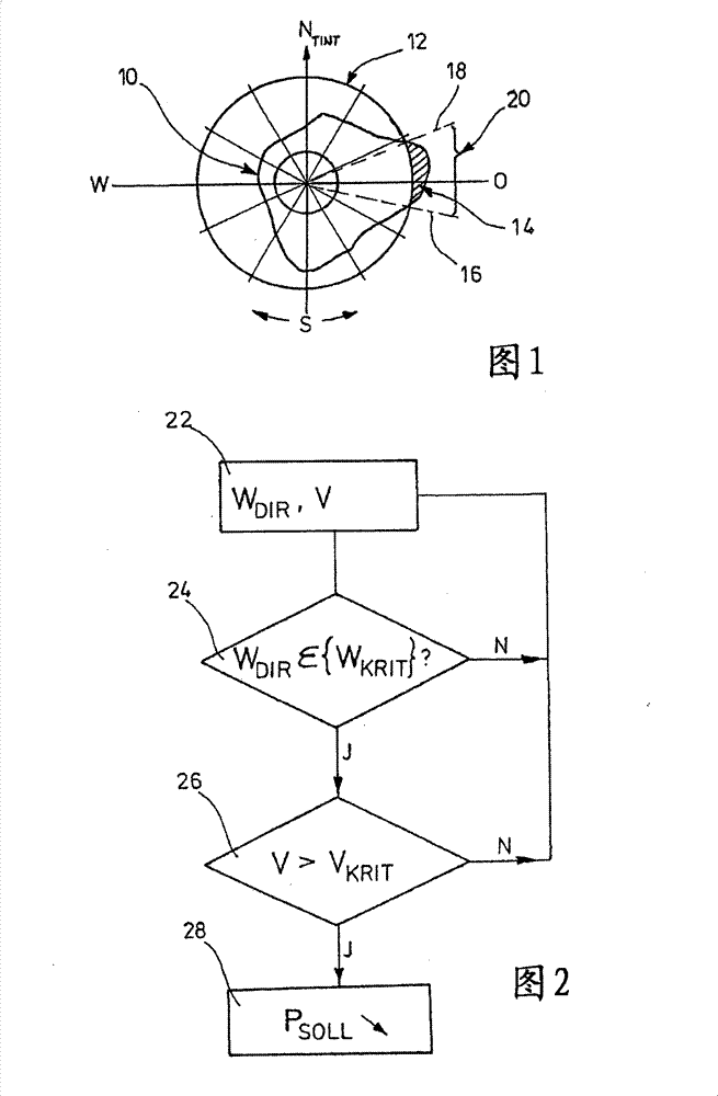 Method of controlling a wind generation device