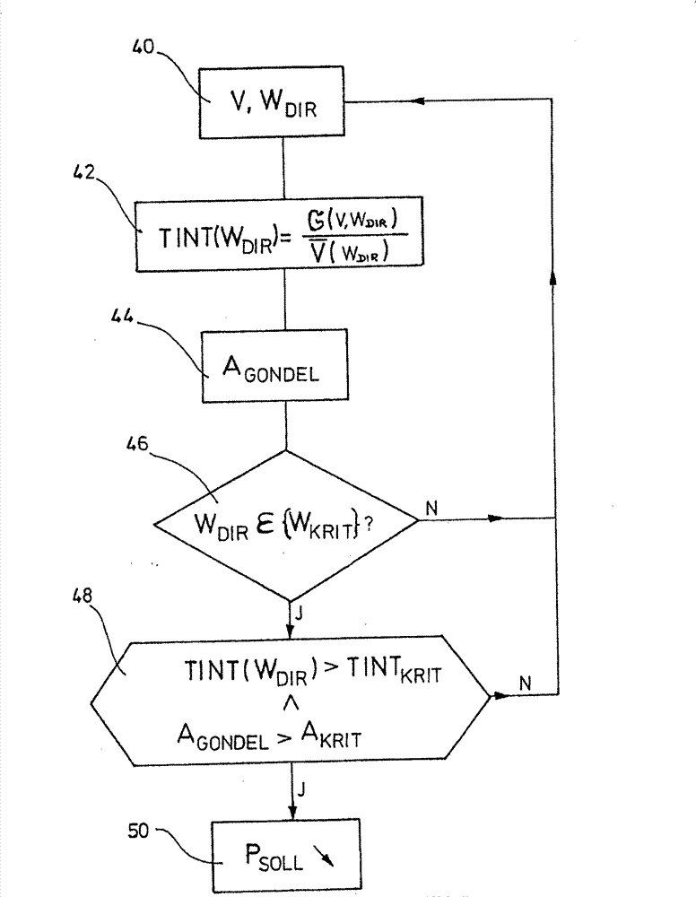 Method of controlling a wind generation device