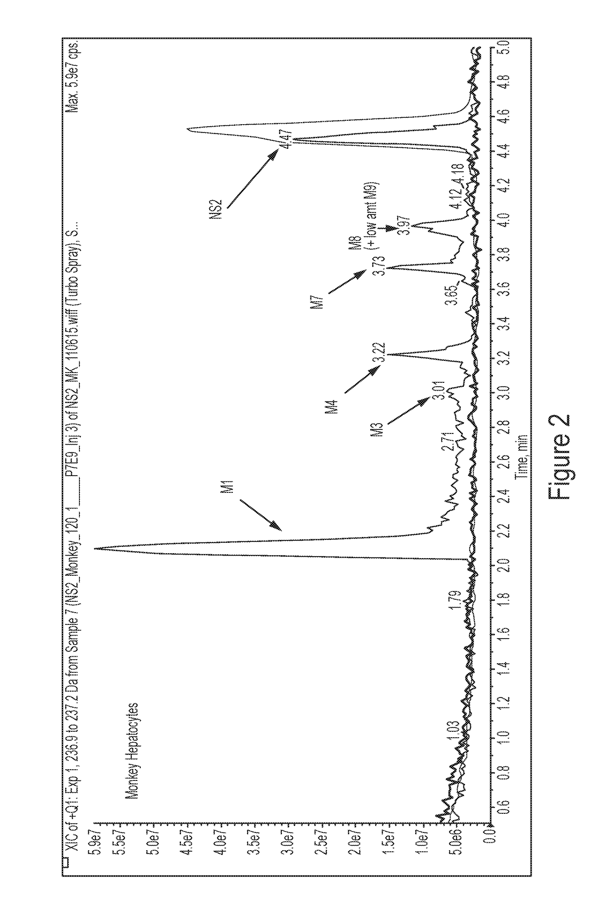 Deuterated compounds and uses thereof