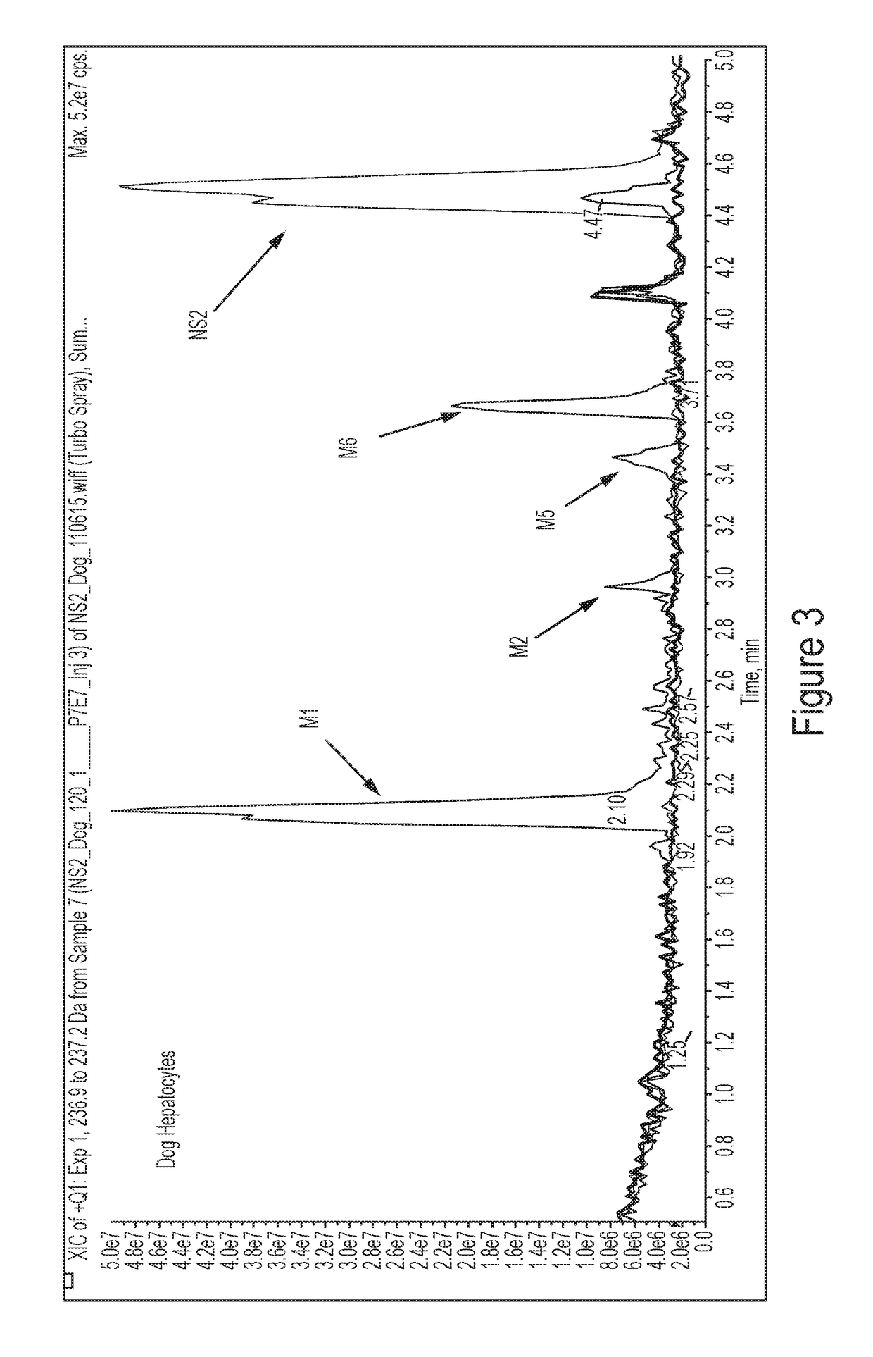 Deuterated compounds and uses thereof