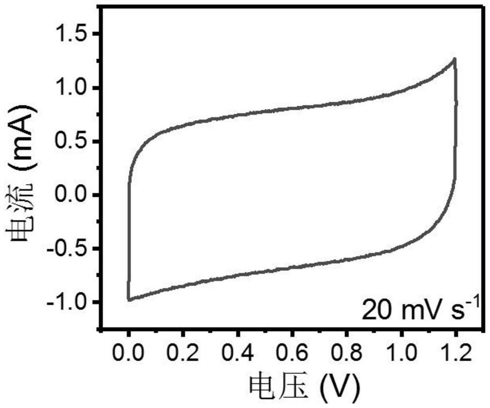 Transparent supercapacitor for processing MXene quantum dots based on femtosecond laser