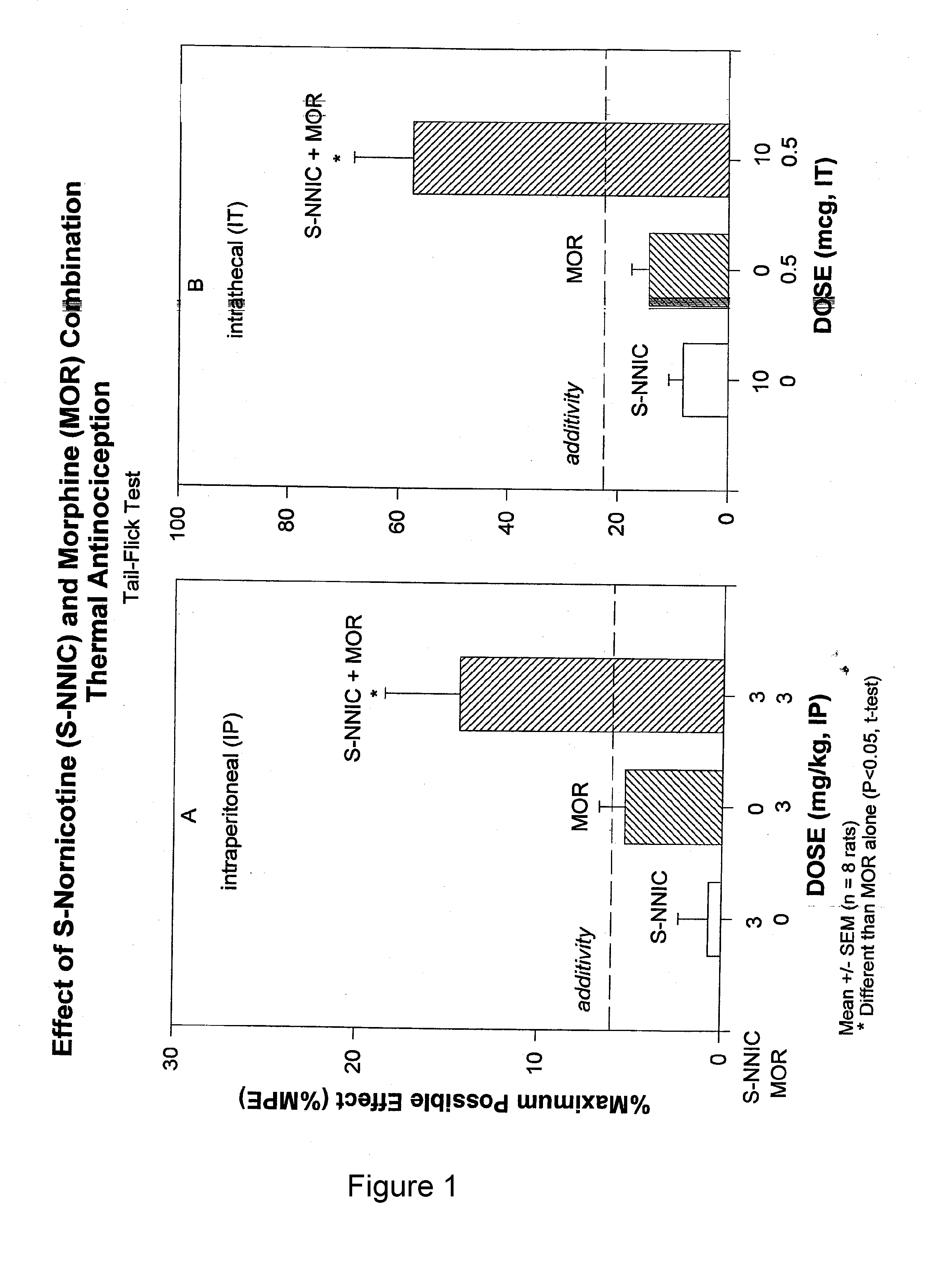 Opioid-Nornicotine Codrugs Combinations for Pain Management