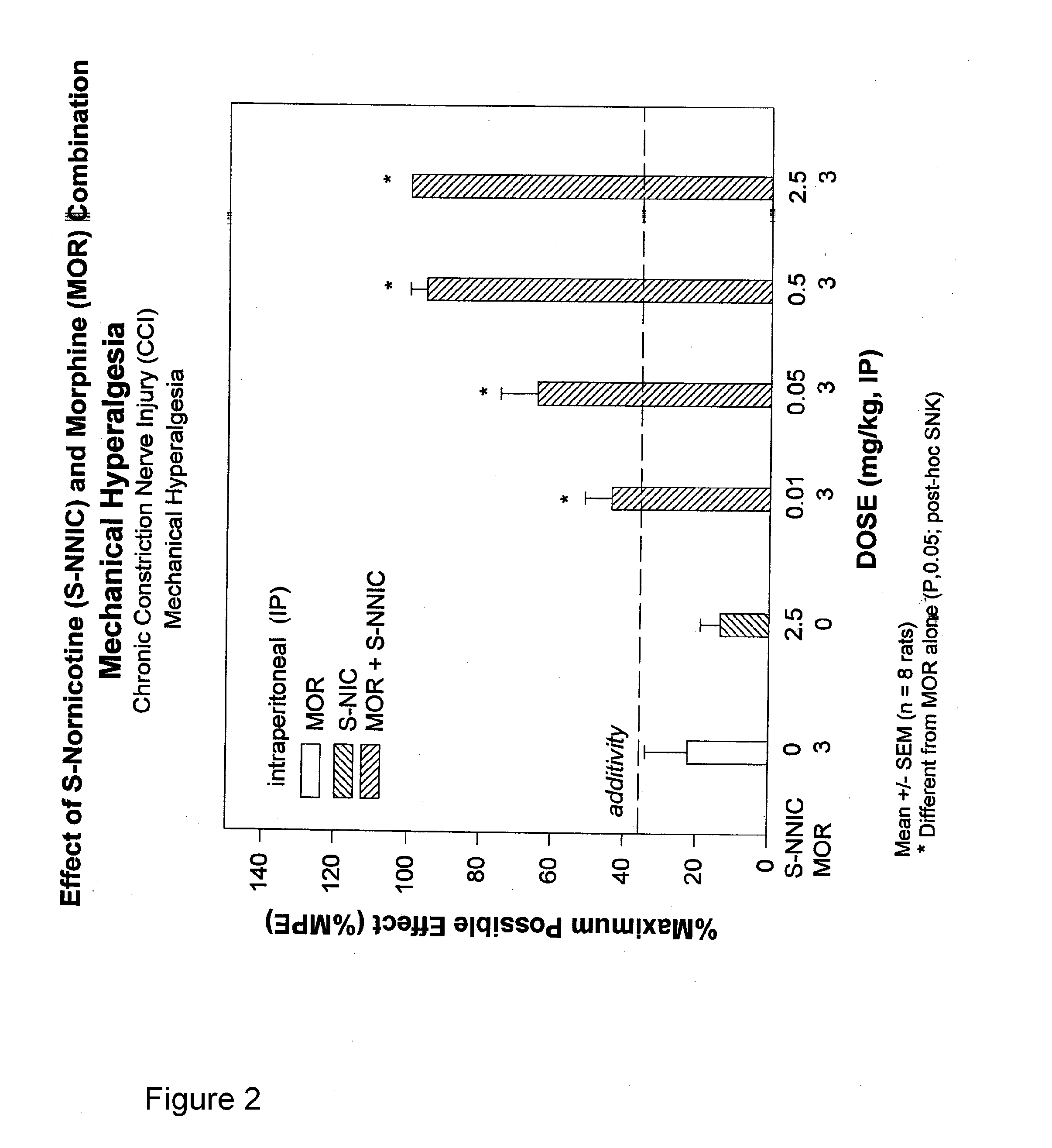 Opioid-Nornicotine Codrugs Combinations for Pain Management