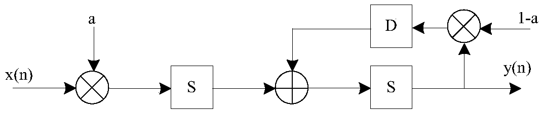 Digital implementation architecture of absolute magnetic angle encoder