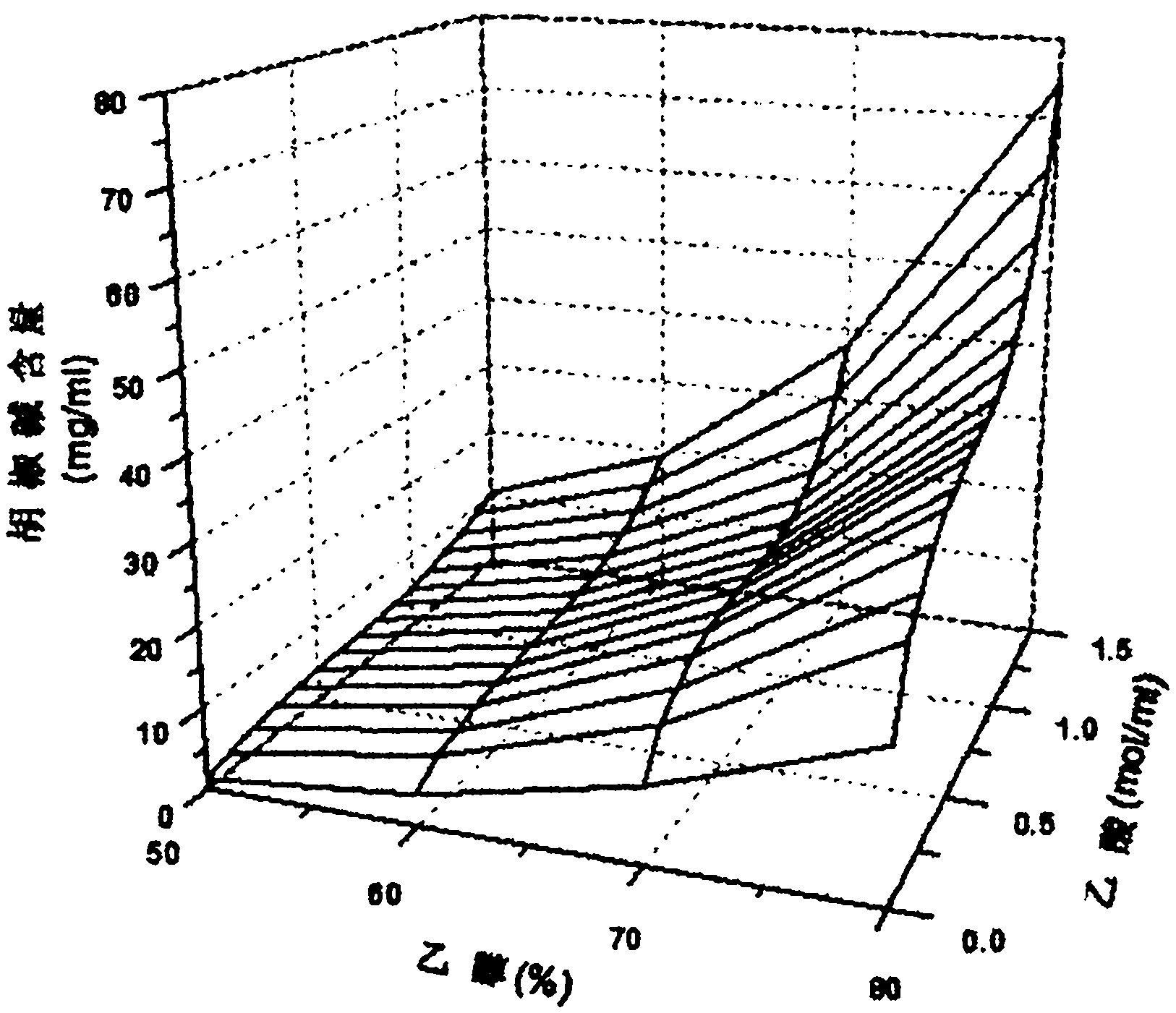 Method for producing piperine