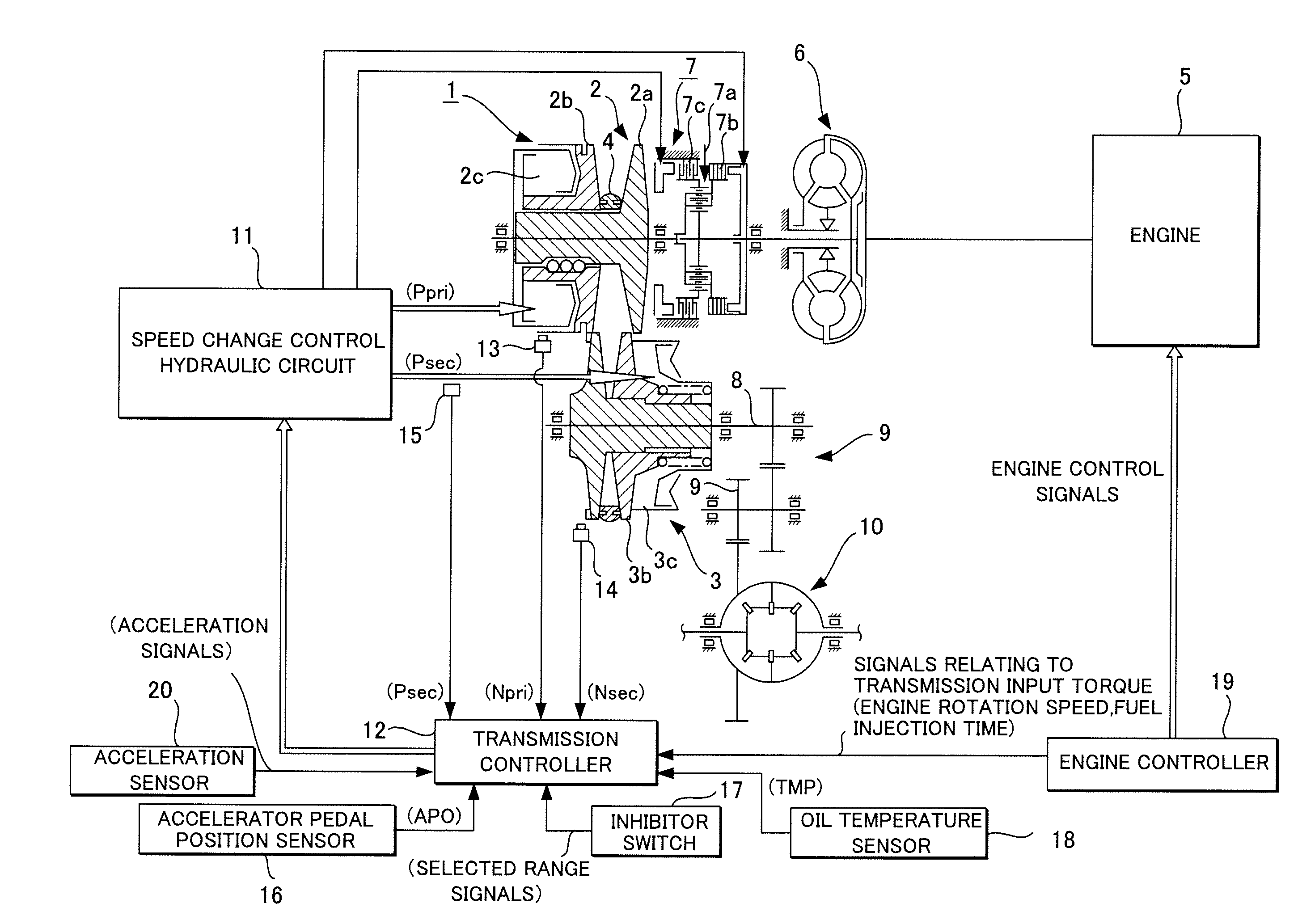 Control device and control method for continuously variable transmission