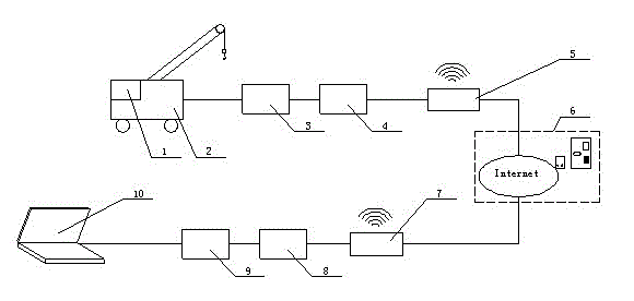 System and method for remotely monitoring engineering machinery operating conditions