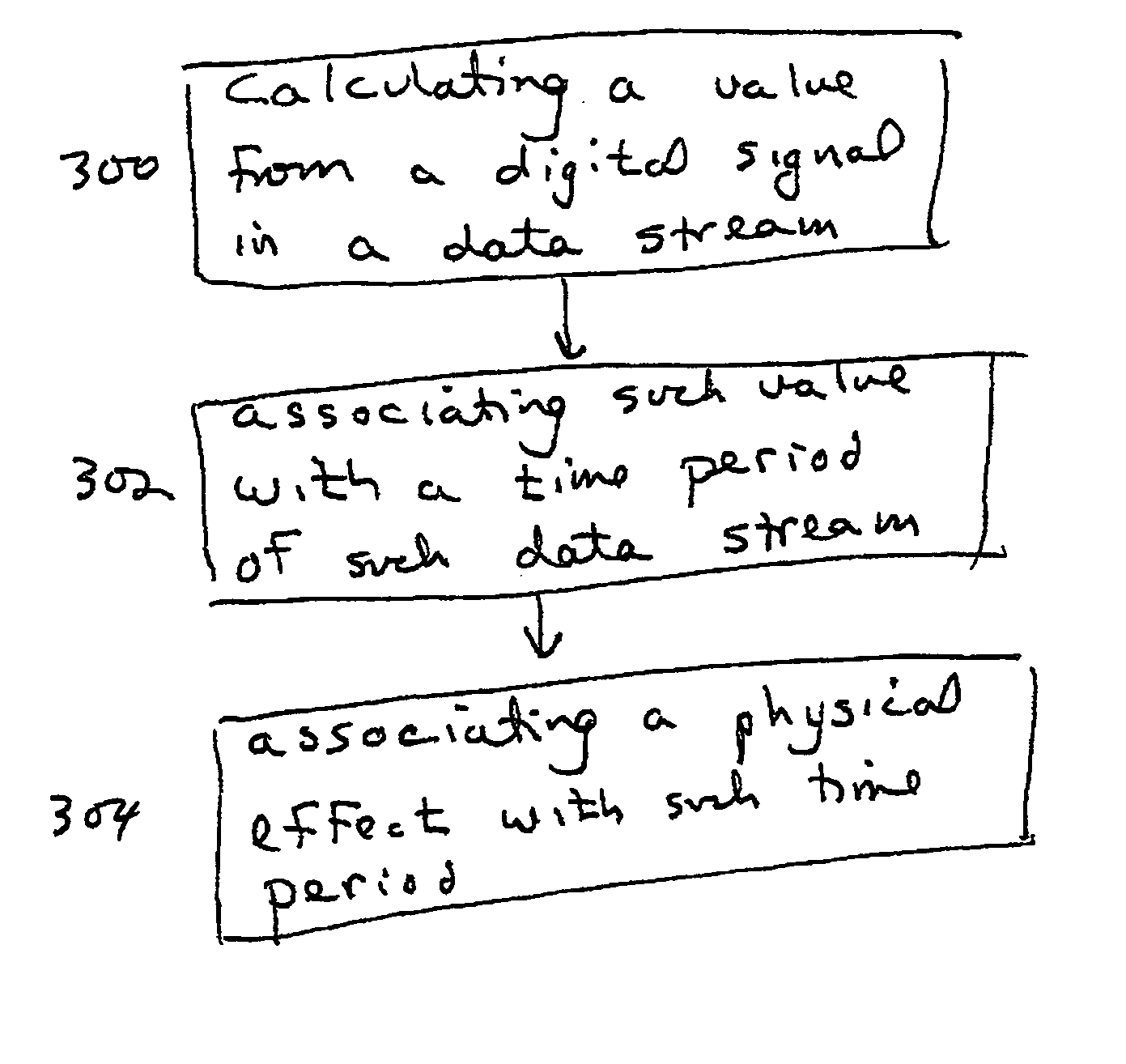 Device, system and method for synchronizing an effect to a media presentation