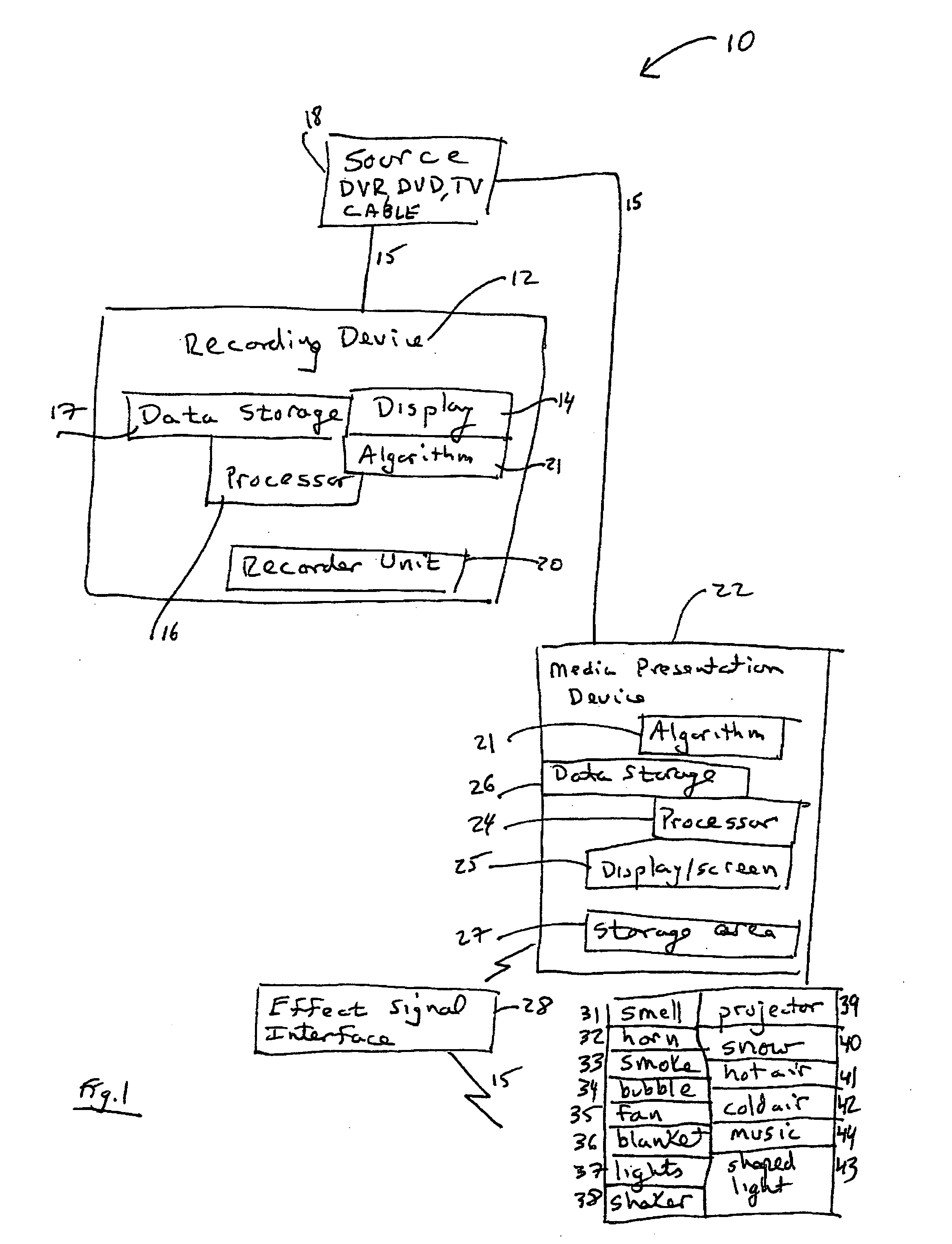 Device, system and method for synchronizing an effect to a media presentation