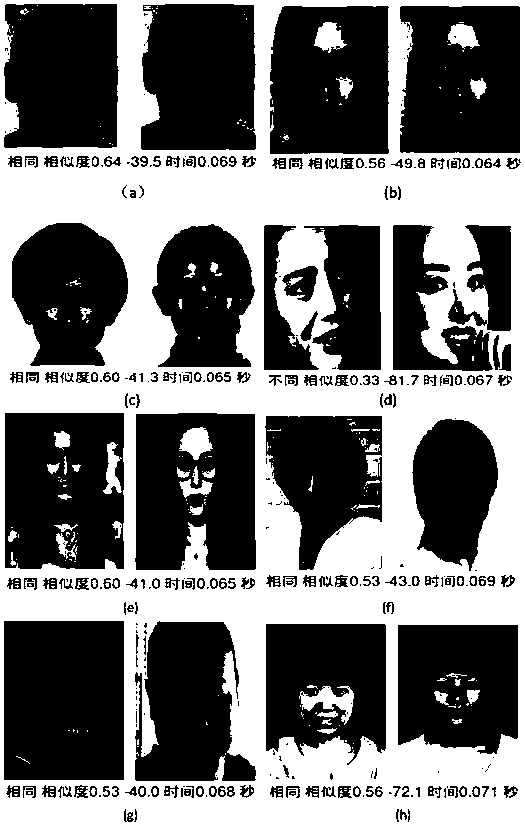 Face Verification Method Based on Convolutional Neural Network and Bayesian Decision