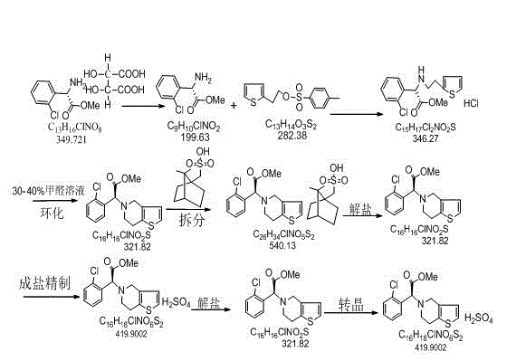 Production technique of clopidogrel hydrogen sulfate