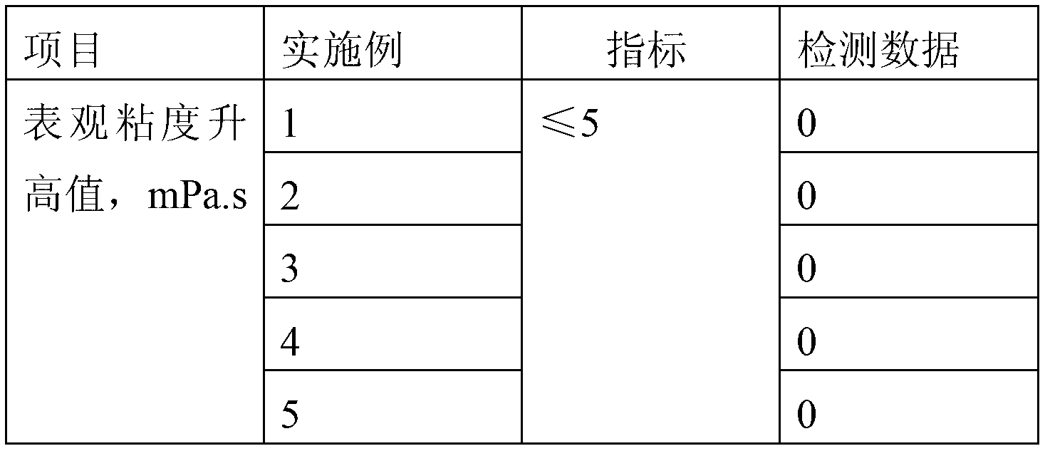 Lubricating defoamer for drilling fluid and preparation method thereof