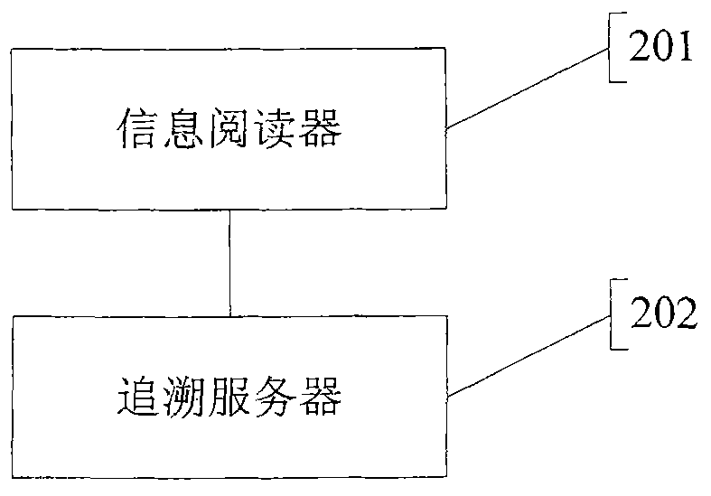 Packing box with information identifying function, built-in article tracing system and method