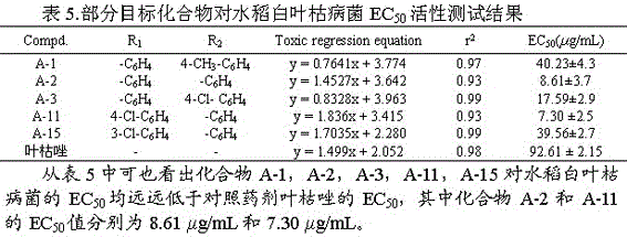 4-hydroxyl pyrroline-2-ketone derivative containing 1,3,4-oxadiazole and preparation method and application of 4-hydroxyl pyrroline-2-ketone derivative