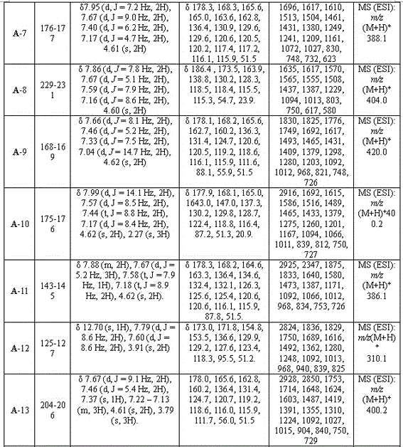 4-hydroxyl pyrroline-2-ketone derivative containing 1,3,4-oxadiazole and preparation method and application of 4-hydroxyl pyrroline-2-ketone derivative