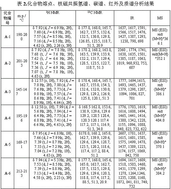 4-hydroxyl pyrroline-2-ketone derivative containing 1,3,4-oxadiazole and preparation method and application of 4-hydroxyl pyrroline-2-ketone derivative