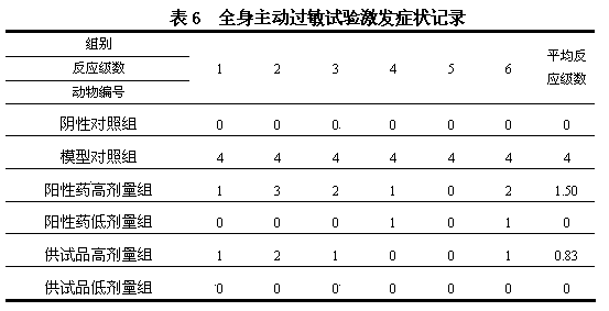 Diclofenac sodium lidocaine hydrochloride compound drug injection liquid and preparation method thereof