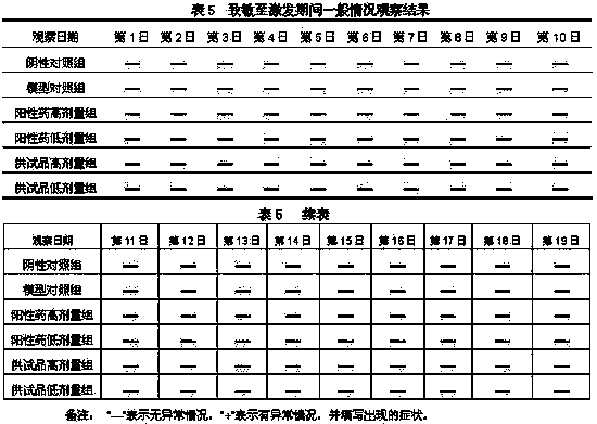 Diclofenac sodium lidocaine hydrochloride compound drug injection liquid and preparation method thereof