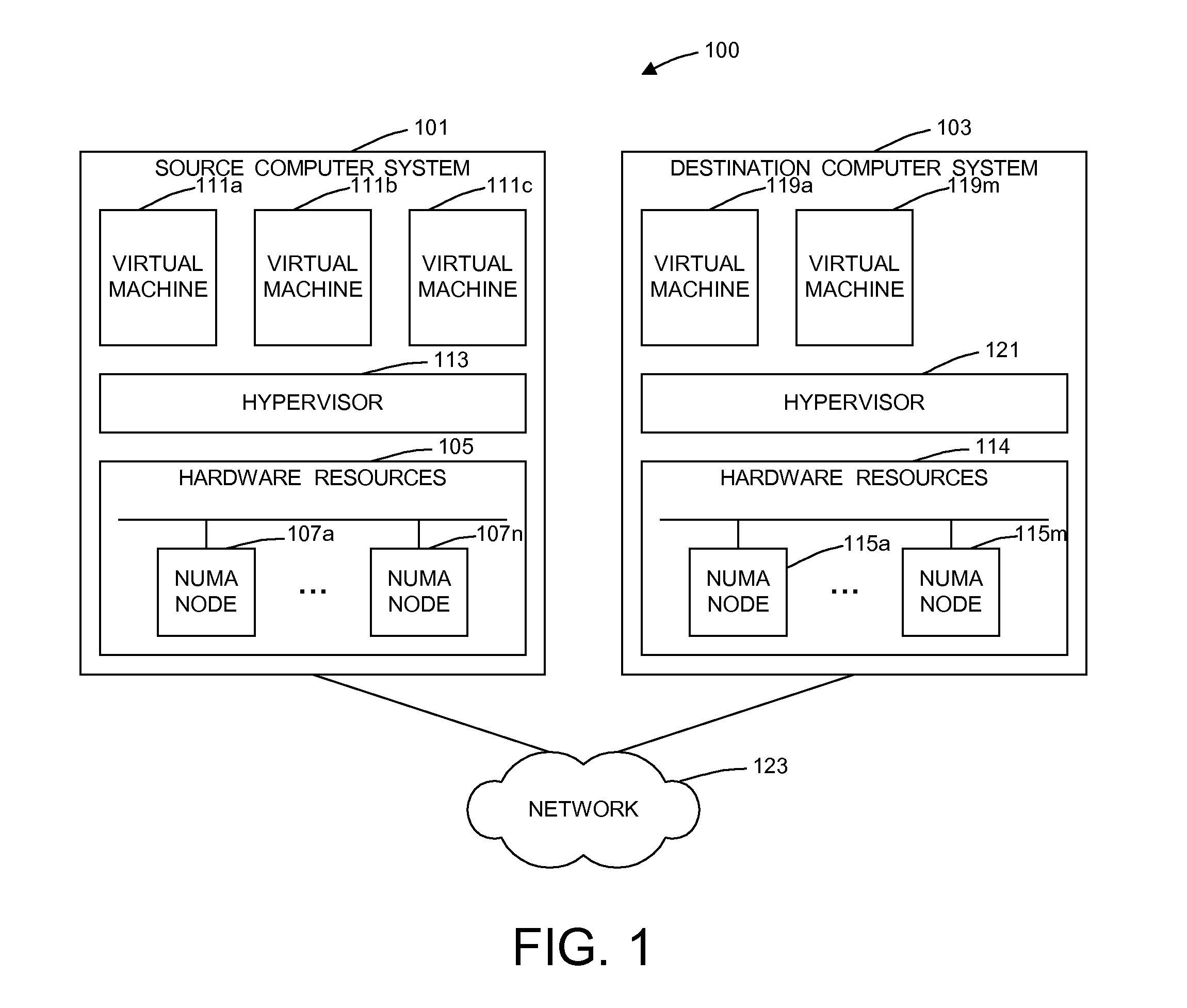 Dynamic memory affinity reallocation after partition migration