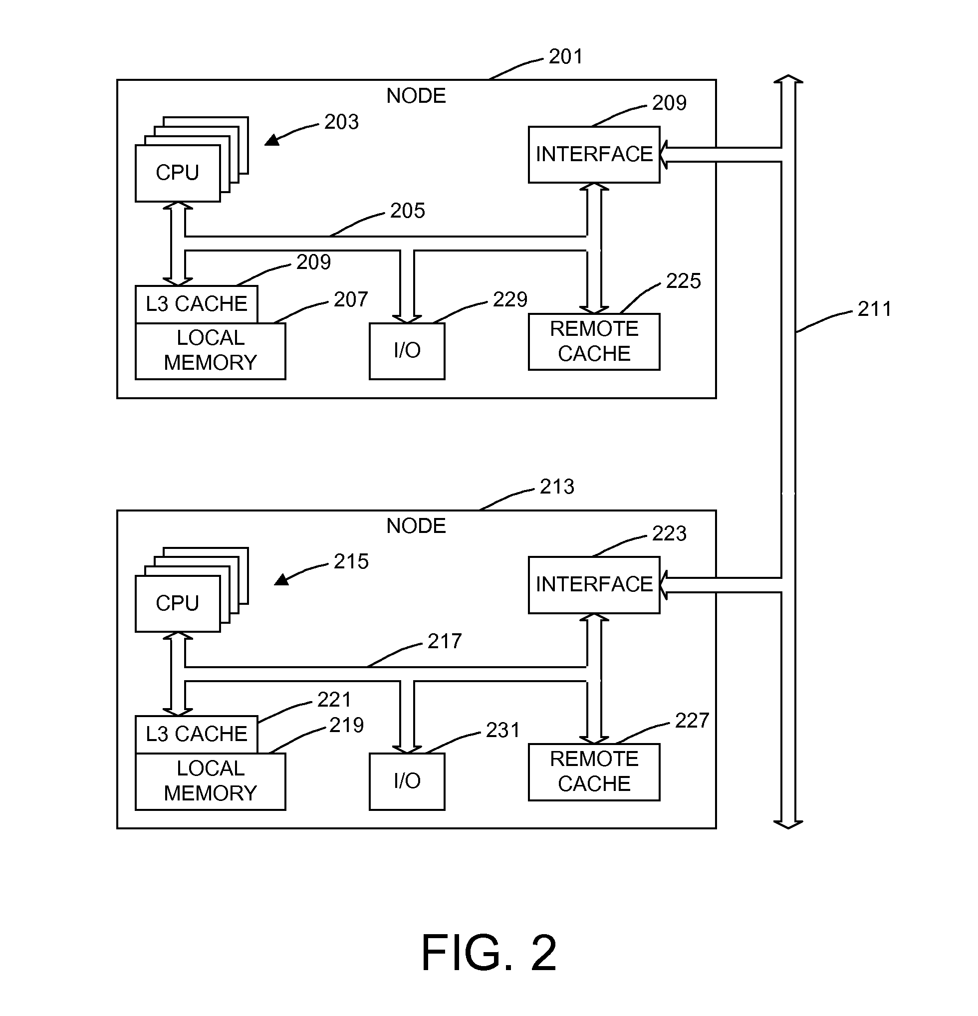 Dynamic memory affinity reallocation after partition migration