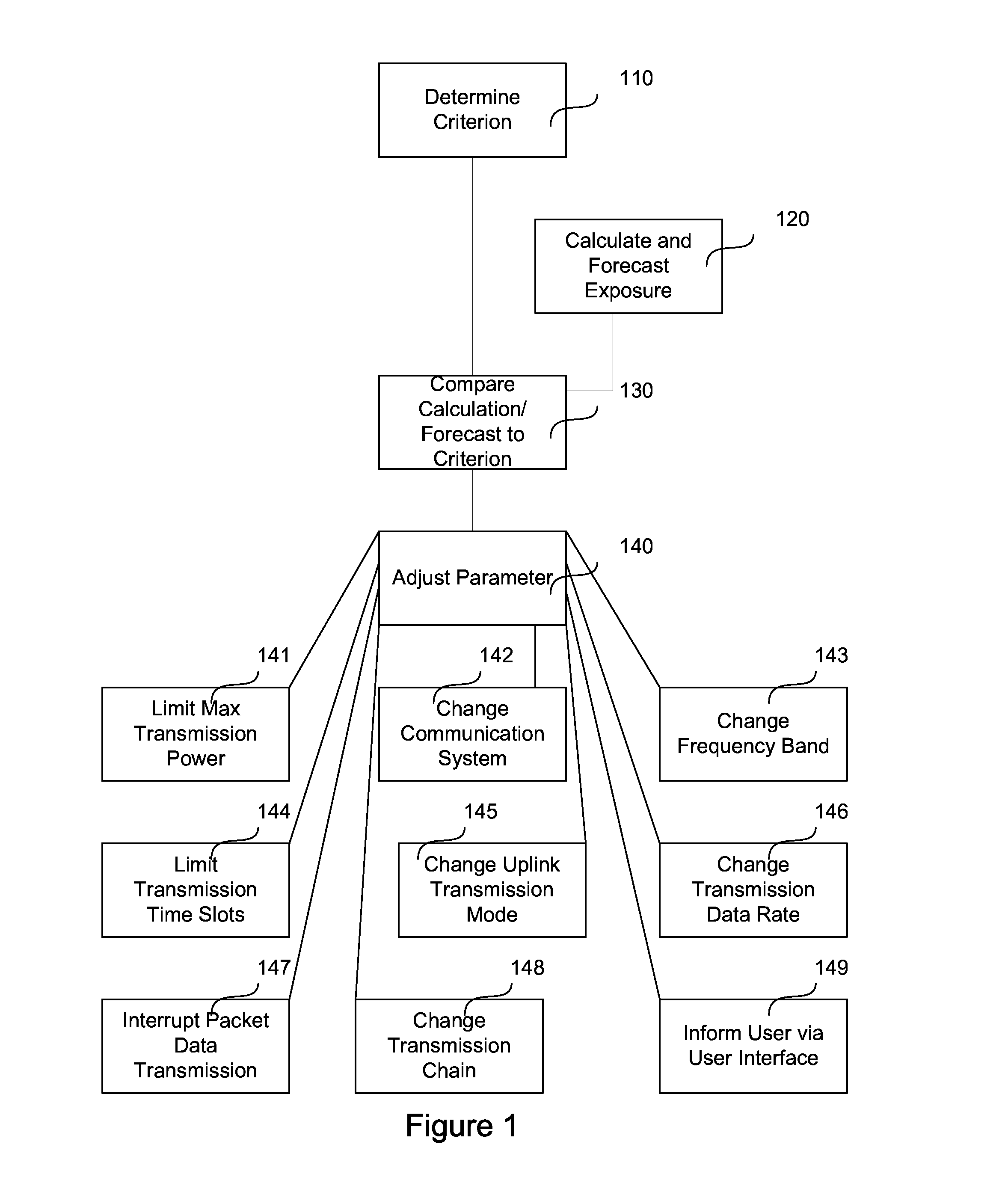 Intelligent radio frequency power control