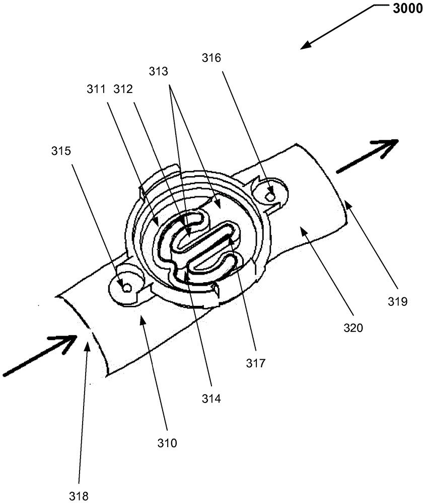 An expiratory valve for controlling a flow