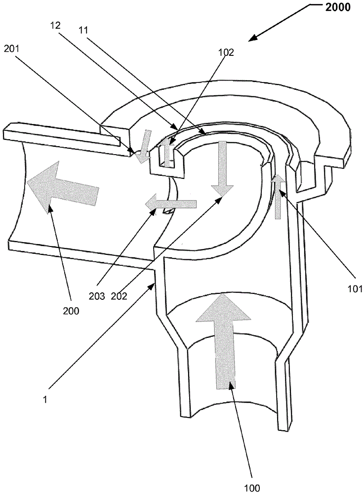 An expiratory valve for controlling a flow