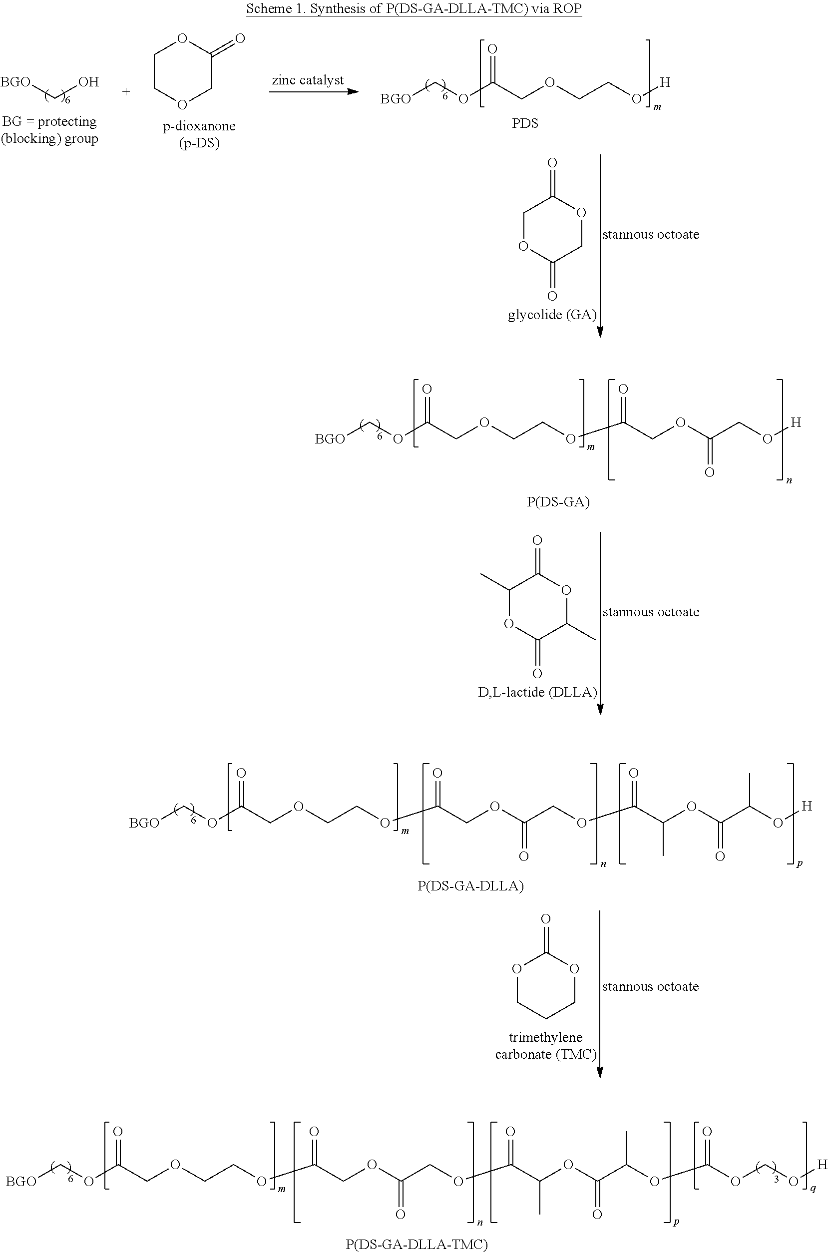 Dioxanone-based copolymers for implantable devices