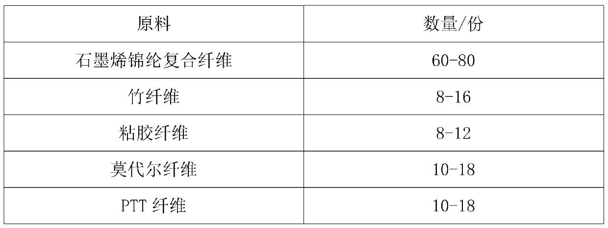 Antibacterial and breathable composite yarn and manufacturing method thereof