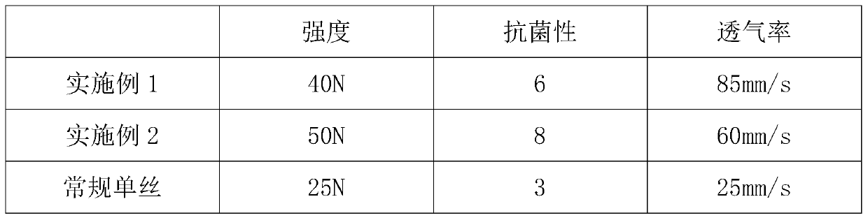 Antibacterial and breathable composite yarn and manufacturing method thereof