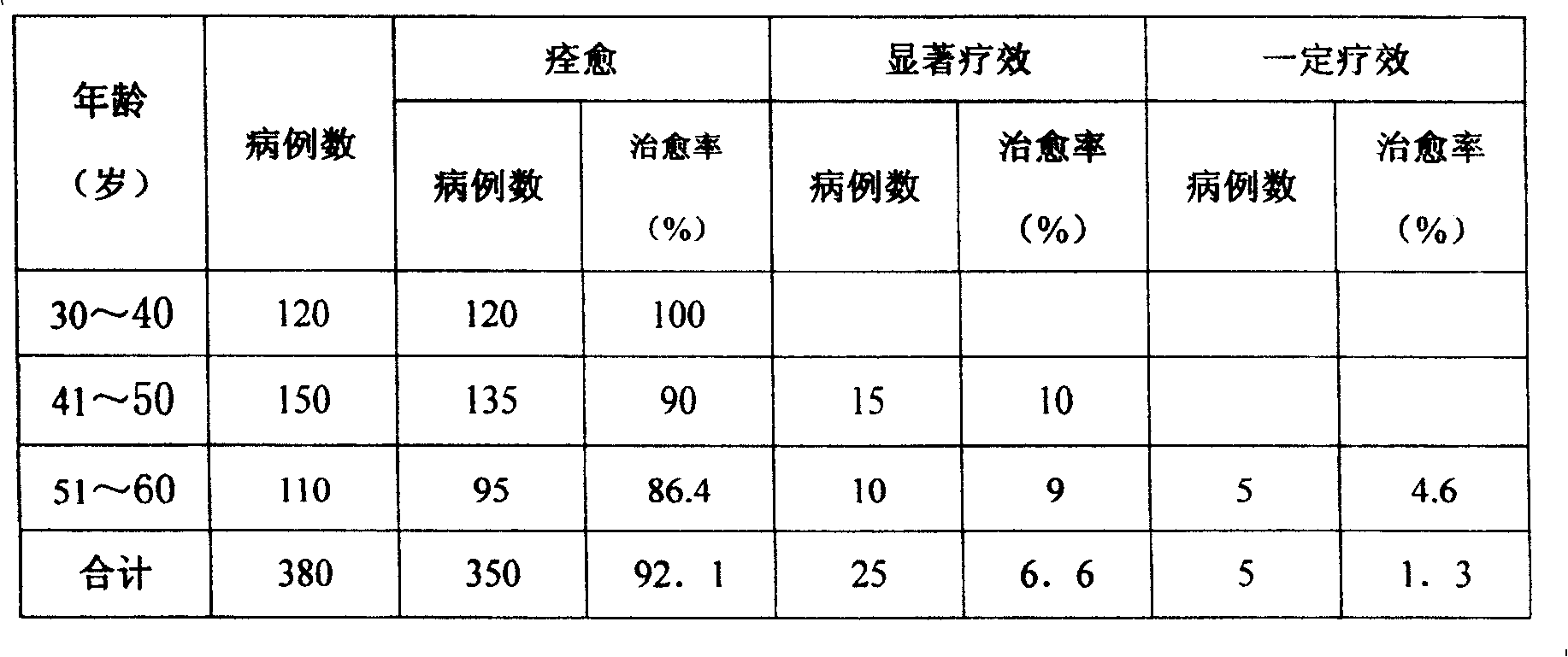 Chinese medicine for treating coronary heart disease