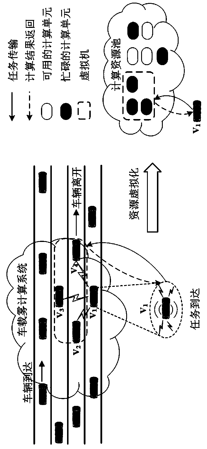 Semi-Markov decision process-based task unloading method for vehicle-mounted fog computing system