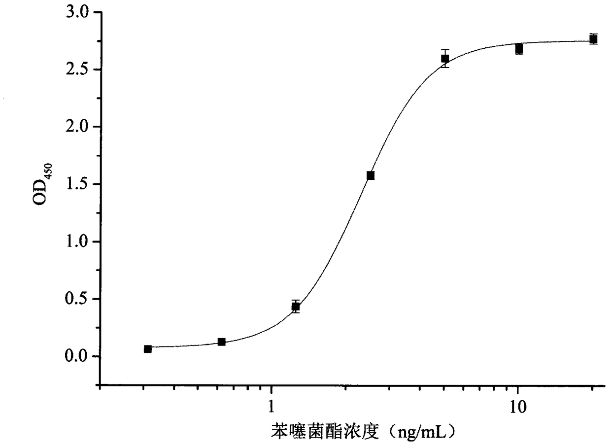 Polypeptide specifically bound to benzathystrobin immune complex and use thereof