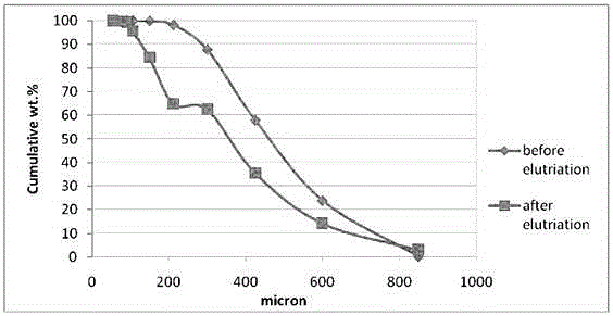 Method for recycling chloride process titanium dioxide chlorination furnace blown-out materials containing fine-grain rutile