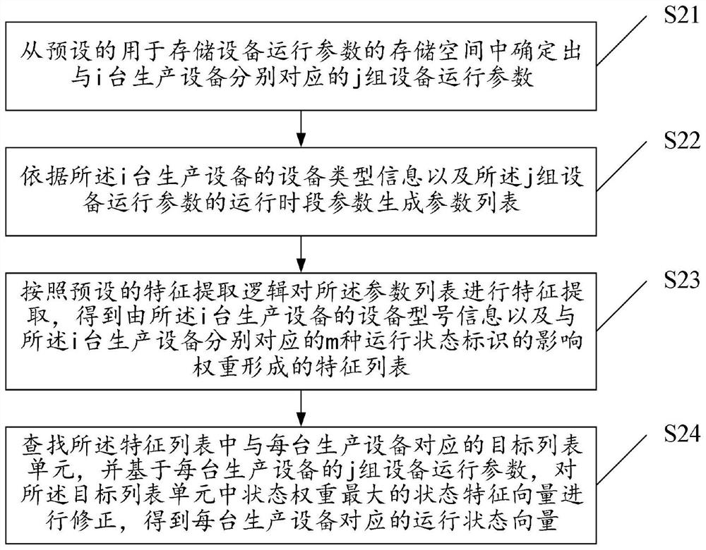 Method for Determining Equipment Operation Status and Big Data Center Based on Smart Park