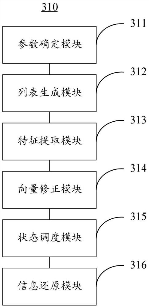 Method for Determining Equipment Operation Status and Big Data Center Based on Smart Park