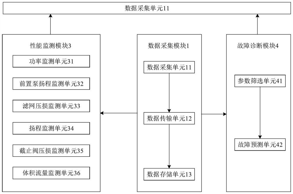 Steam feed pump state monitoring system based on data mining