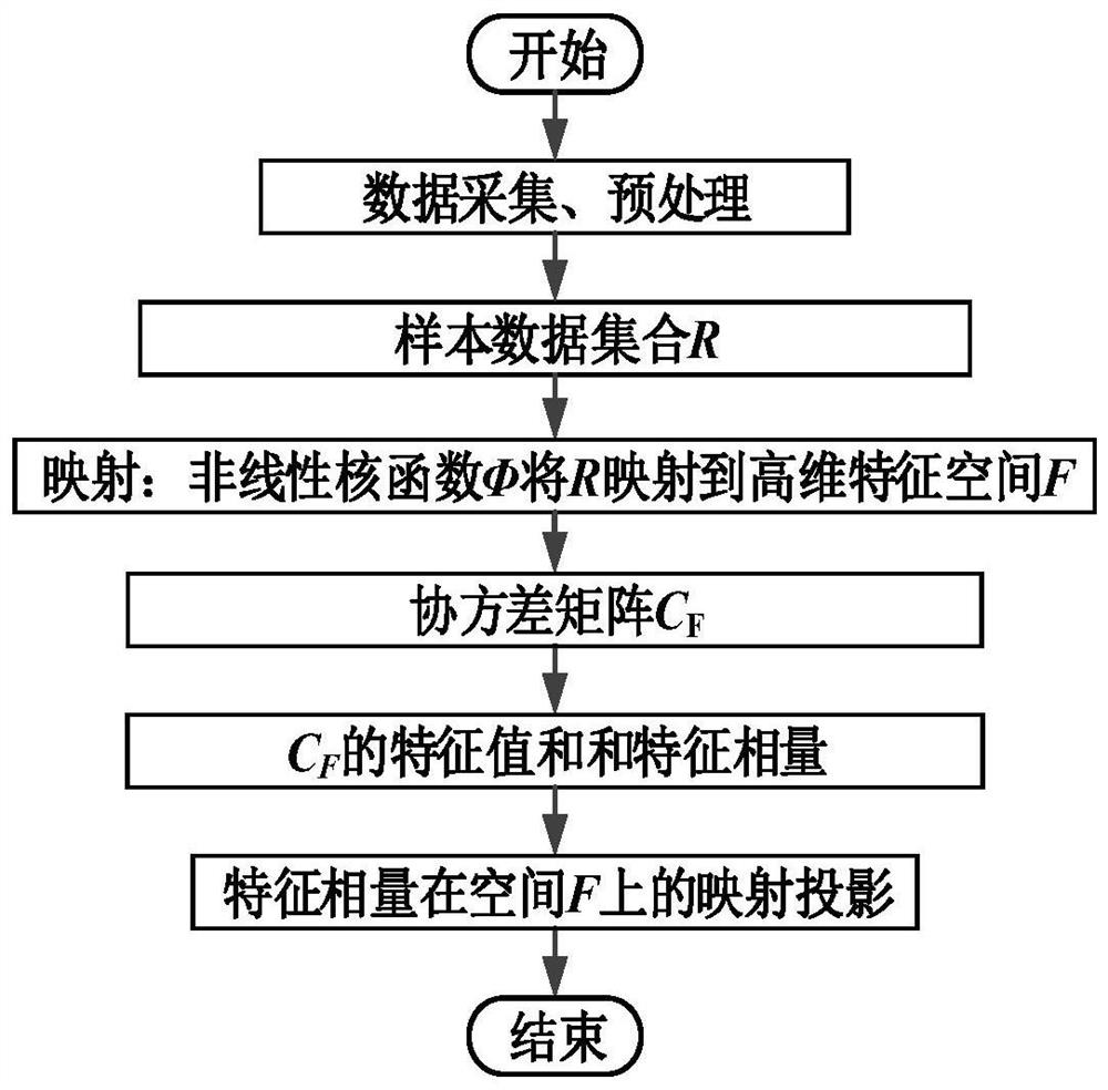 Steam feed pump state monitoring system based on data mining