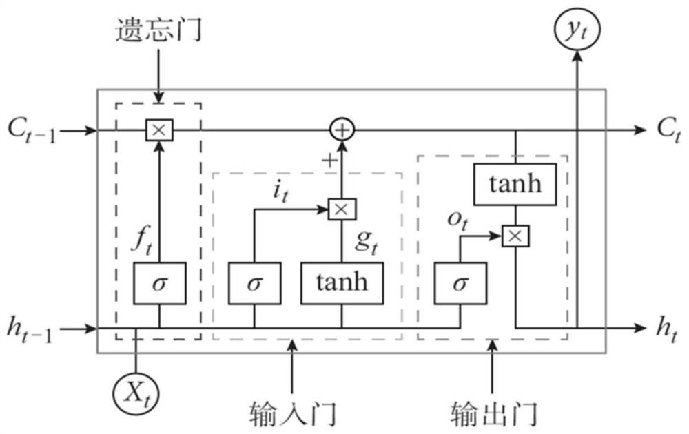 Steam feed pump state monitoring system based on data mining