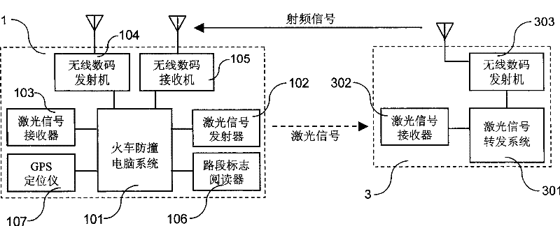 Anti-collision system and corresponding method for train actively transmitting running information of the same