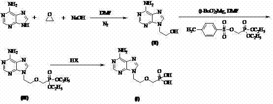 Method for synthesizing adefovir serving as anti-hepatitis B virus medicine