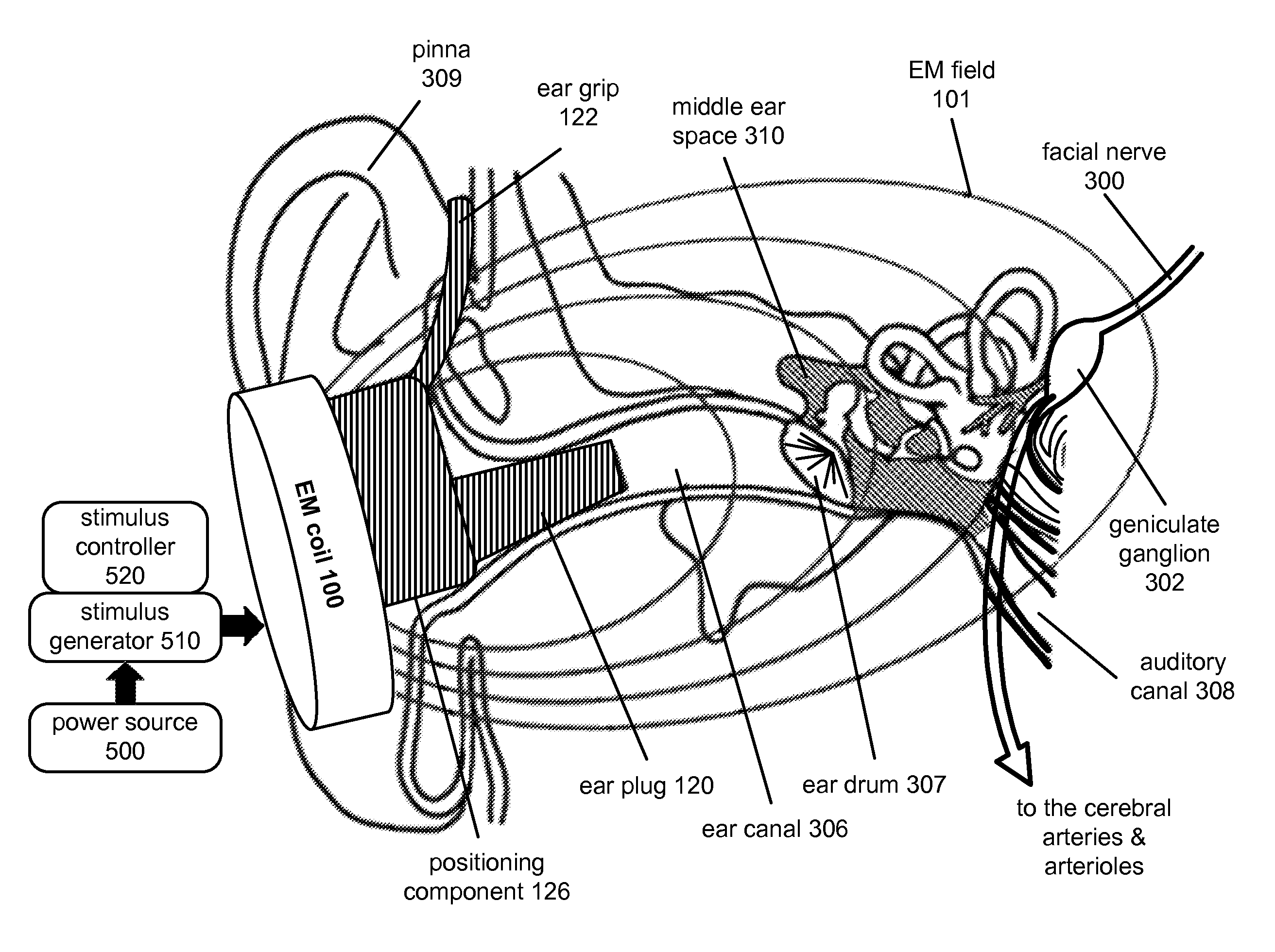 Modulating function of neural structures near the ear