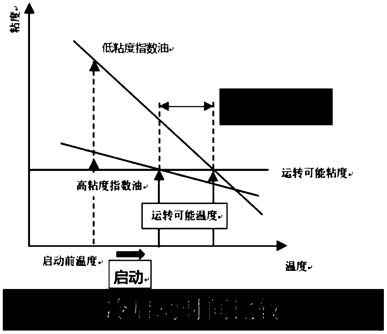 Power-saving hydraulic oil formula