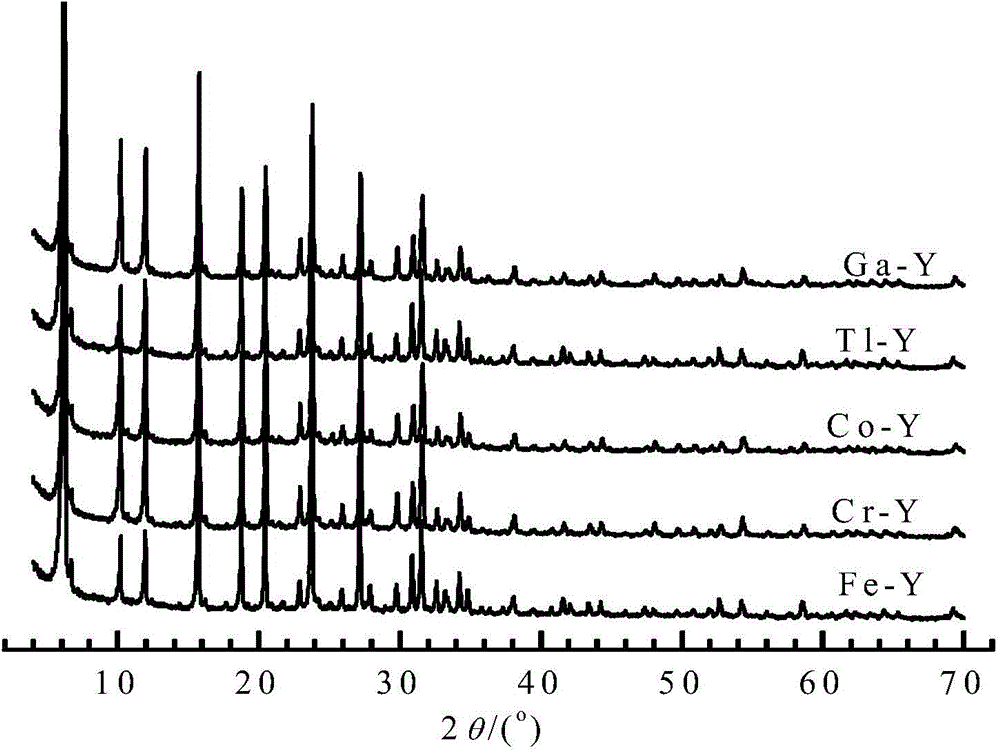 Catalytic cracking catalyst