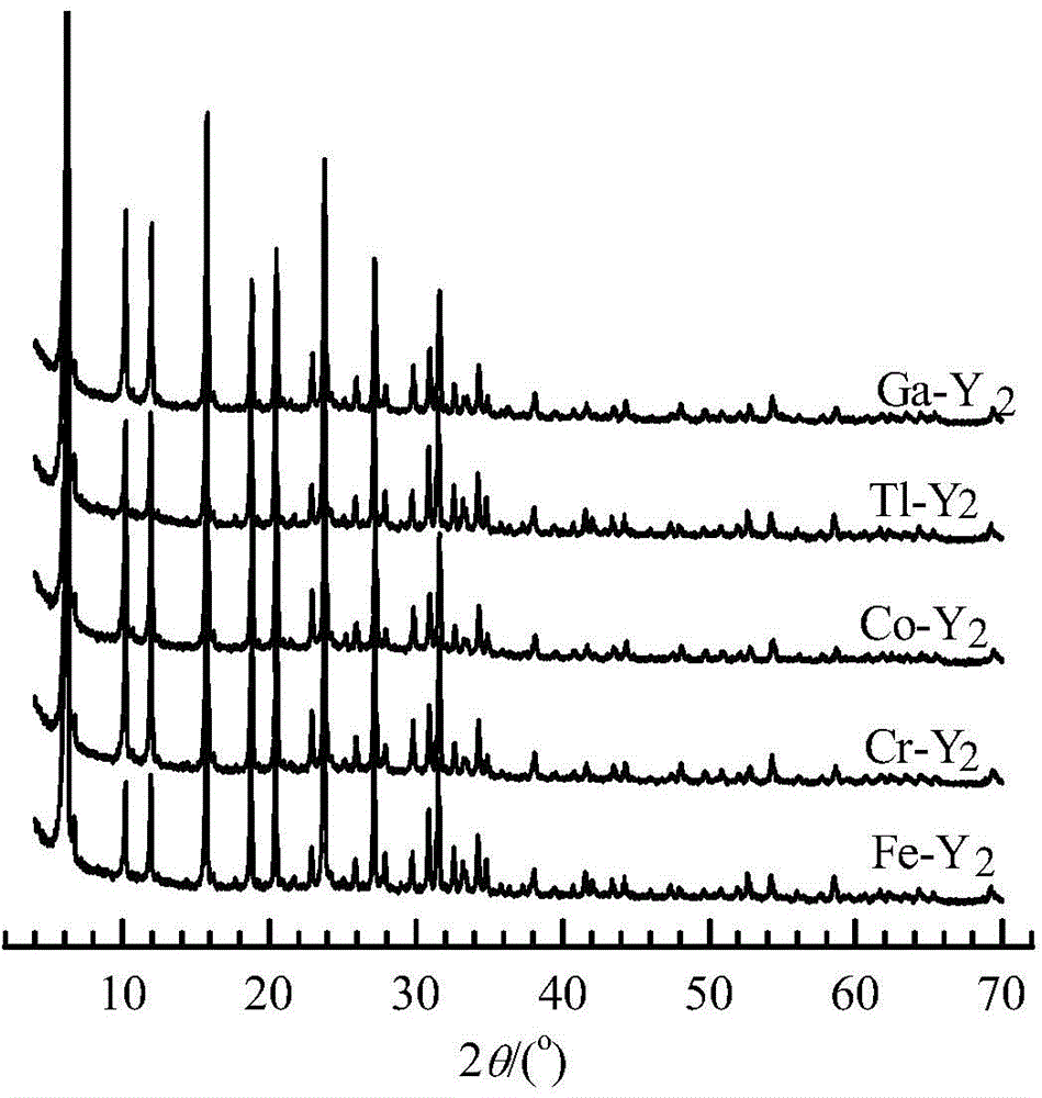 Catalytic cracking catalyst