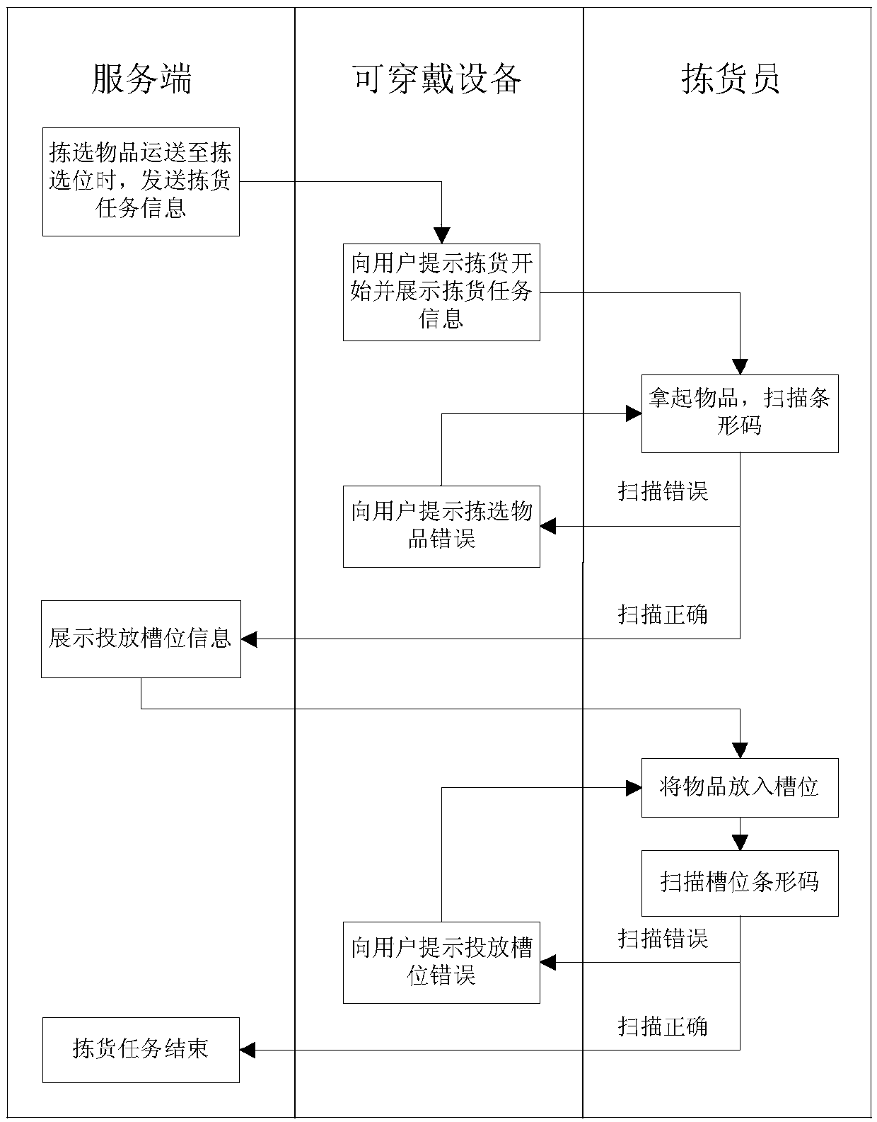 Method and system for prompting picking information