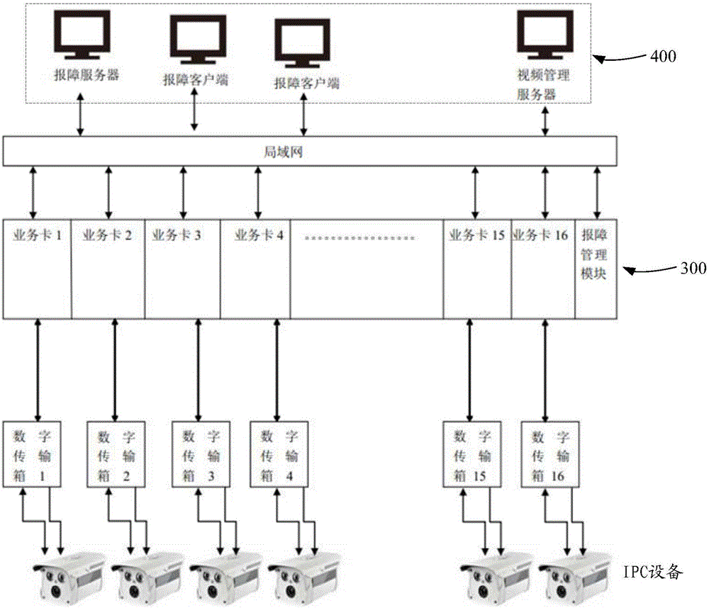 Digital transmission box and fault diagnosing system