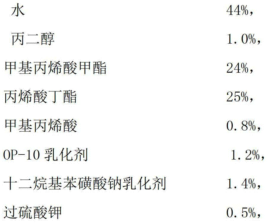 Modified pure acrylic emulsion and preparation method thereof