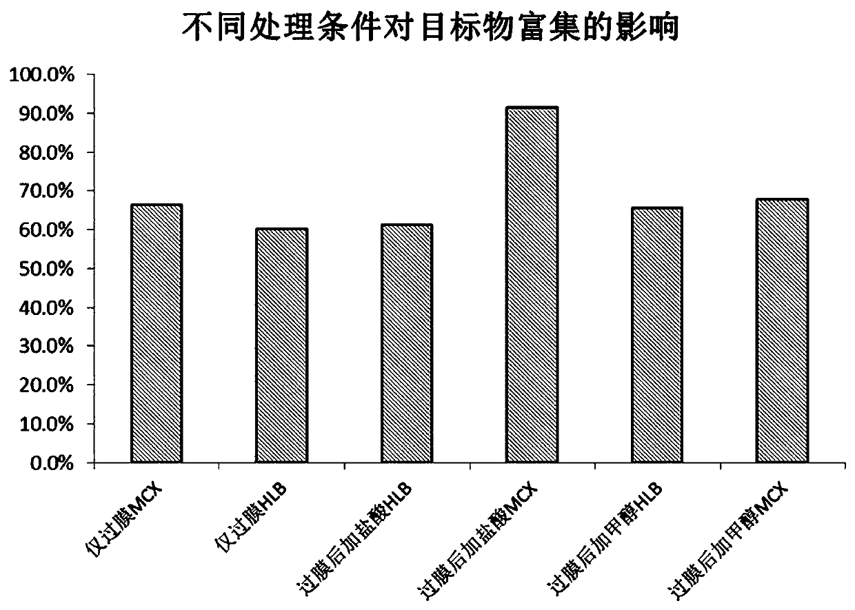 Detection method of diazepam in fresh water