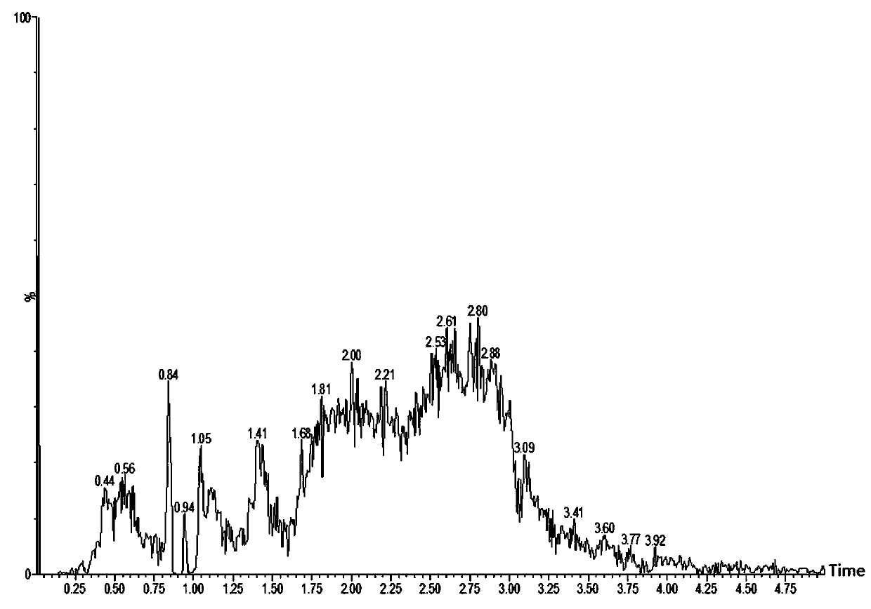 Detection method of diazepam in fresh water